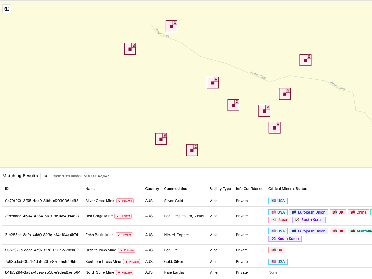 Private asset upload preview